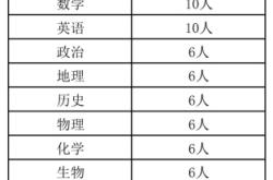赤峰市農(nóng)民工資電話查詢