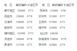赤峰市供水舉報電話查詢號碼