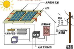 赤峰安裝太陽能板電話號碼