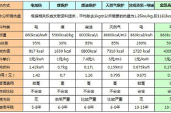 赤峰烘干熱泵廠家電話多少號(hào)
