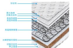 赤峰棕墊子廠地址電話號碼查詢