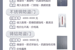 赤峰防盜門專賣店電話號碼