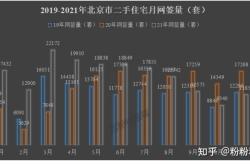 赤峰存量房網(wǎng)簽電話查詢號(hào)碼