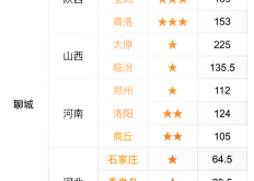 赤峰到廊坊的客車電話是多少