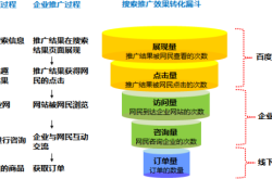 赤峰百度競價代理電話地址查詢