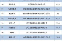 悅棠灣赤峰物業(yè)電話是多少號