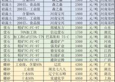 赤峰市水泥梁廠電話地址查詢