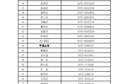 赤峰市投訴舉報(bào)熱線電話是多少
