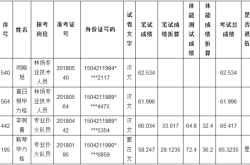 赤峰市教育局招生電話號(hào)碼