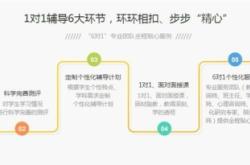 赤峰康樂輔導班電話多少號