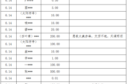赤峰開發(fā)區(qū)捐贈物資電話號碼
