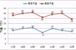 赤峰至臨河區(qū)物流電話號碼