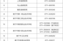 赤峰市糾風(fēng)辦監(jiān)督電話號(hào)碼