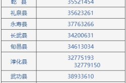 赤峰買狗地方推薦電話是多少號