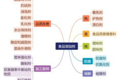 赤峰回收食品添加劑電話號碼