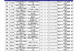 赤峰借貸機構(gòu)電話號碼是多少號
