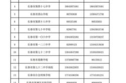 赤峰市刺激消費(fèi)舉報(bào)電話是多少