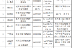 赤峰亂扔防護(hù)服舉報(bào)電話(huà)是多少