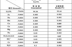 赤峰碳酸鋰源頭廠家電話號(hào)碼