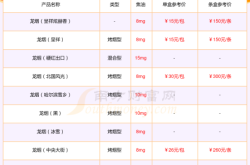 赤峰女士燙發(fā)價格查詢電話號碼
