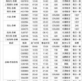 赤峰高鐵站定票電話是多少號