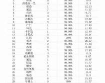 赤峰植物園駕校電話號碼查詢