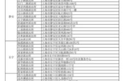 赤峰大井鎮(zhèn)派出所電話號碼