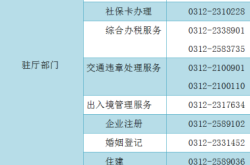 赤峰市政務服務公司電話號碼
