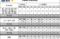 赤峰至大板物流電話號碼查詢