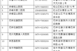赤峰客運站服務(wù)臺電話號碼