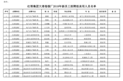 赤峰東榮羊絨衫招聘電話號碼