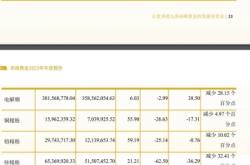 赤峰市黃金礦業(yè)招聘電話(huà)號(hào)碼