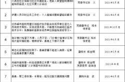 赤峰市總值班室電話號(hào)碼