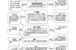 赤峰市民政局低保電話號碼