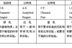 赤峰鼎力升化學(xué)試劑有限公司電話