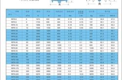 赤峰冷卻塔防腐廠家電話號碼
