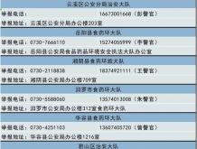 赤峰市醫(yī)保違規(guī)舉報電話是多少