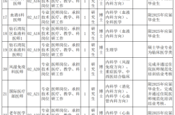 遼寧赤峰招聘網(wǎng)電話號碼是多少