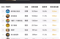 赤峰同城抖音推廣電話號碼
