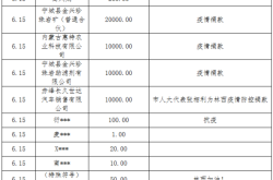 赤峰市防疫辦電話(huà)號(hào)碼是多少