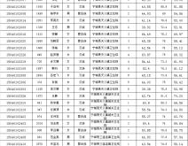 赤峰寶鑫建筑工程招聘電話號碼
