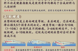 赤峰獨立彈簧床墊批發(fā)電話號碼