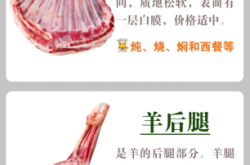 赤峰市羊肉價(jià)格