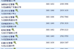 赤峰榮景大藥房地址電話號碼