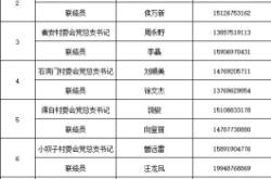 赤峰高家梁疫情防控電話號碼