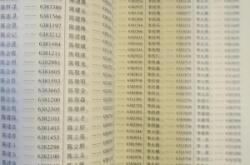 赤峰市金子回收電話號(hào)碼查詢(xún)