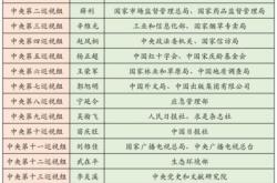 赤峰市政法巡視組電話號(hào)碼