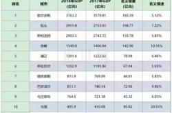 赤峰返呼市政策電話號(hào)碼查詢