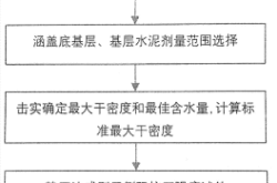 赤峰公路水穩(wěn)施工隊(duì)電話號(hào)碼