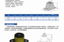 赤峰橡膠減震器批發(fā)電話地址